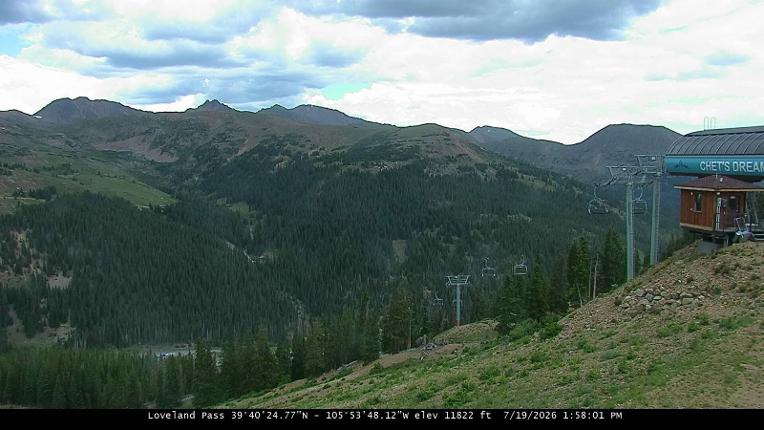Webcam Loveland: Pass