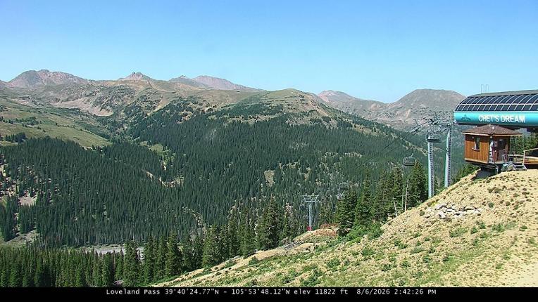 Webcam Loveland: Pass