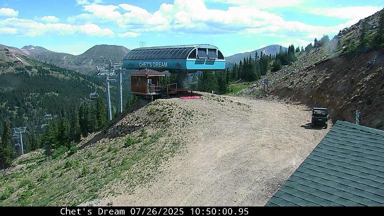 Webcam Loveland: Pass