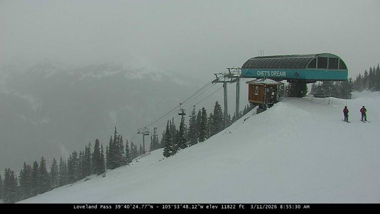 Webcam Loveland: Pass